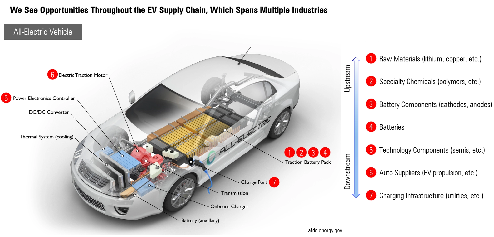 Electric vehicle parts deals suppliers