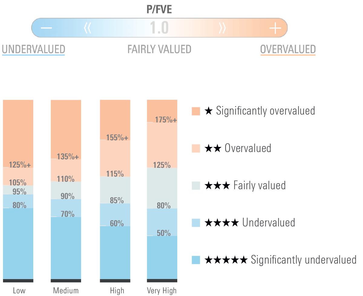 Morningstar Guide To Investing: Part II - Morningstar.com.au