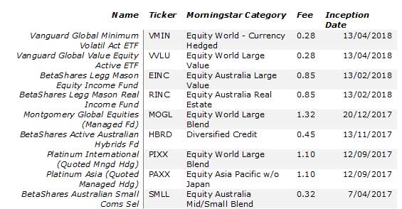 Are Active ETFs The Future Of Investing? - Morningstar.com.au