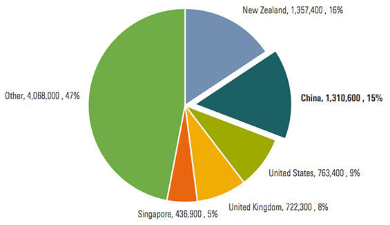 Tourism China Australia - Best Tourist Places in the World