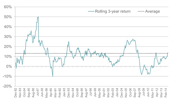 4 reasons there's growth in the share market - Morningstar.com.au