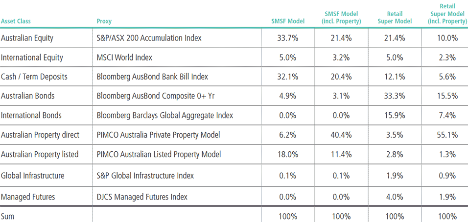 Understanding risk in Australian retirement portfolios - Morningstar.com.au